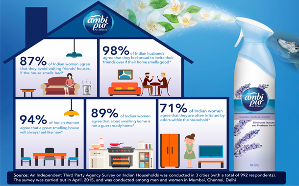 Ambi Pur Air Effects and Boman Irani challenge India