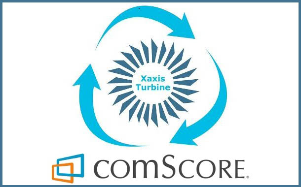 Xaxis Turbine verified by comScore for predictive accuracy