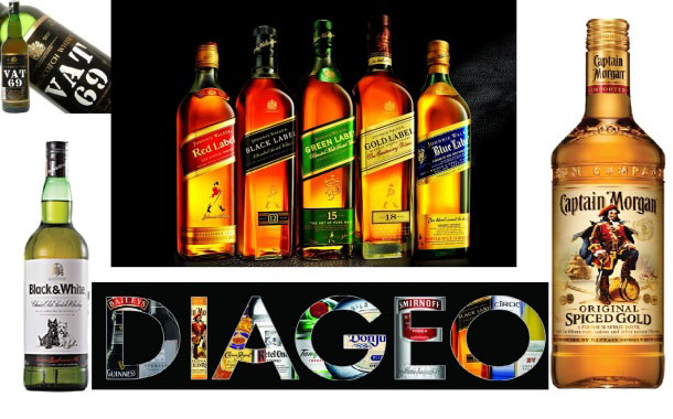 Dentsu retains Diageo Global Media review