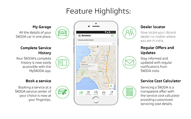 MyŠKODA’ mobile App