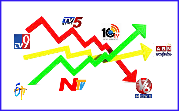 The BIG Story of Ratings Fluctuation in Telugu News Space