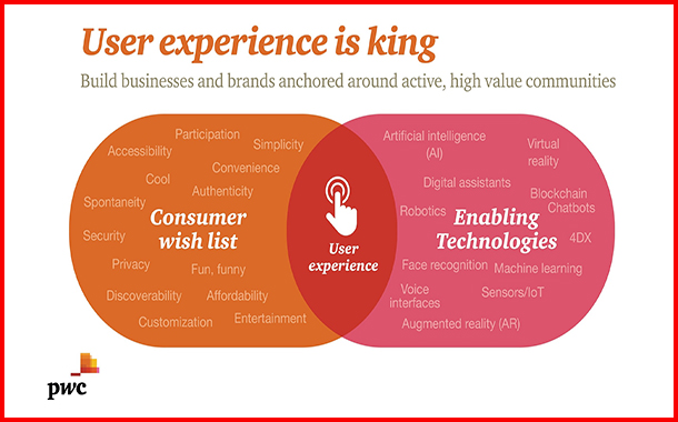 PwC Media Outlook 2017-2021