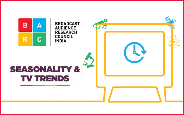 TV Viewership high in 1st and 4th Quarters with 5 unique Dayparts existing in Avg TV viewing day: Seasonality and TV Trends by BARC