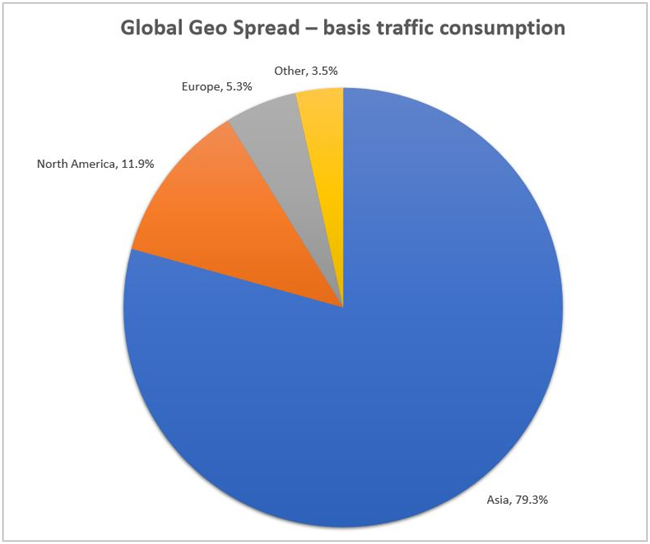   Global Geo Spread: Source – Limelight Networks