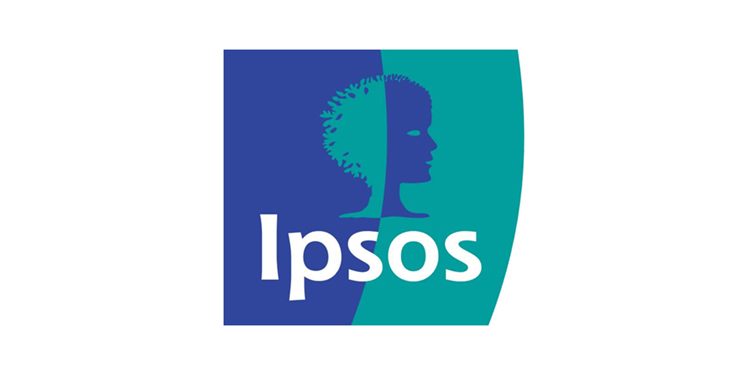 Consumer Confidence further improves in October; surges by 1.9 percentage points: Refinitiv-Ipsos India monthly PCSI