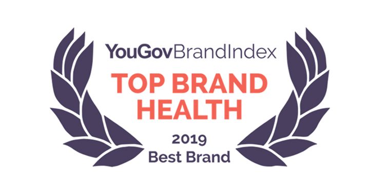 Google tops the list of most positively perceived brands in India :YouGov