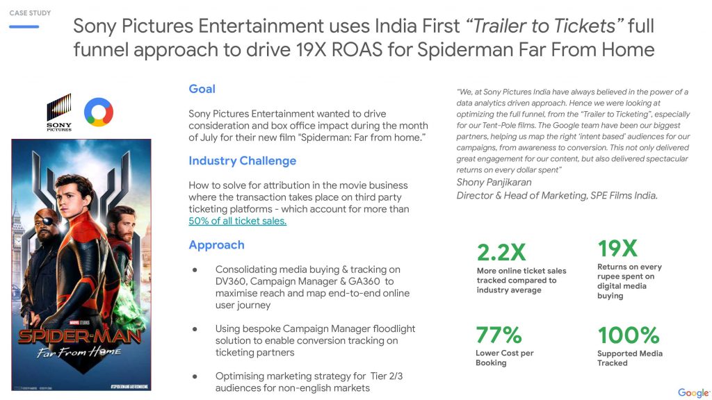 Sony Pictures Entertainment and Google create an India-first ‘Trailer to Ticketing’ full funnel campaign for 'Spider-Man: Far From Home'