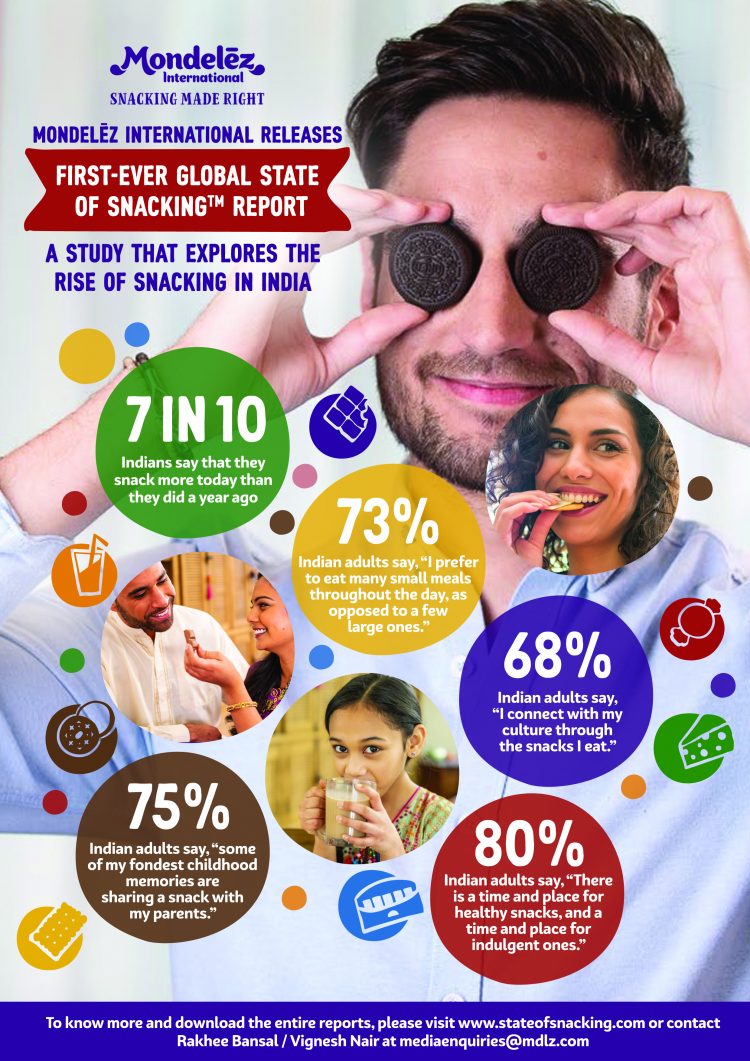 Mondelēz International Releases its First-Ever global State of Snacking ...