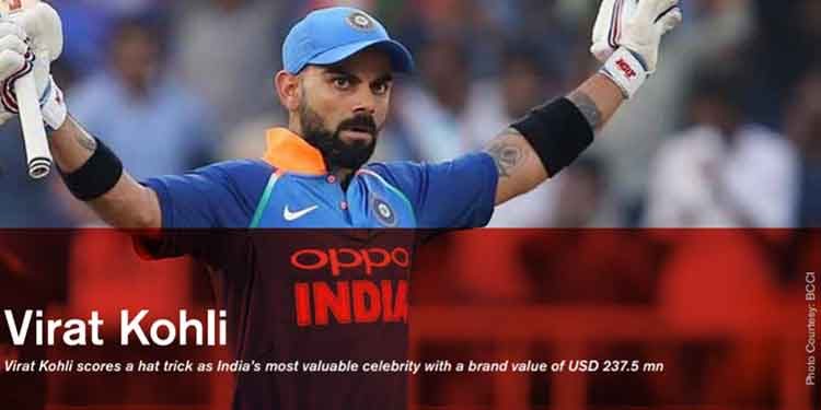 Virat Kohli Scores a Hat Trick as India’s Most Valuable Celebrity with a Brand Value of USD 237.5 Million: Duff & Phelps Celebrity Brand Valuation Study