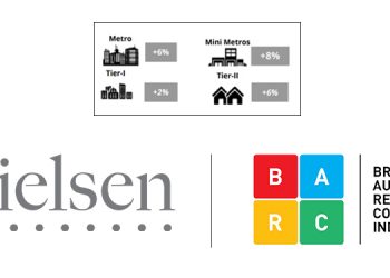 Mini-Metros see 8% growth in usage of smartphones during Covid-19: BARC & Nielsen report