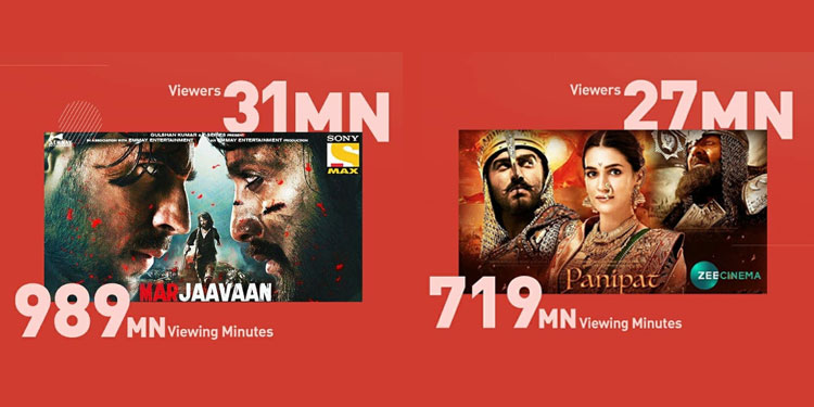 Television Premieres of Marjaavaan and Panipat clock great numbers