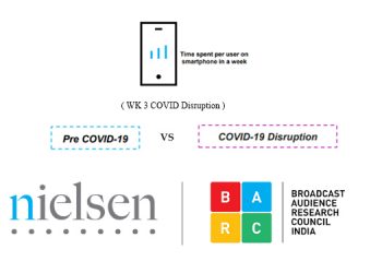 Time spent on smartphones increases by 12.5 % in week 3 of COVID Disruption: BARC Nielsen Report