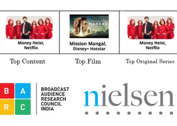 Money Heist on Netflix leads the Top Content & Top Original Series category for Week 14: BARC & Nielsen report