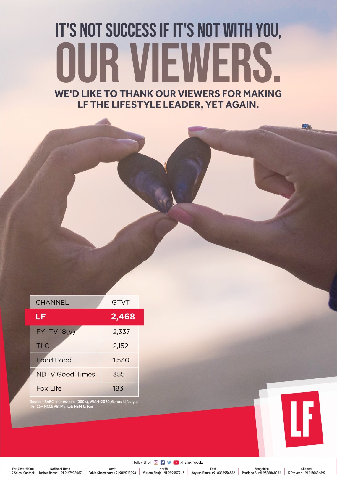 Our numbers have gone up by about 20 compared to precovid time Amit Nair, Business Head, LF