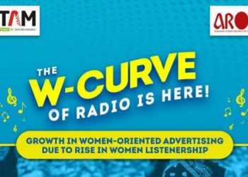 RAM & TAM Adex Data show very high growths in Women Listenership and Advertising of Women Oriented Brands