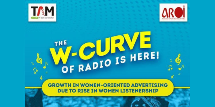 RAM & TAM Adex Data show very high growths in Women Listenership and Advertising of Women Oriented Brands