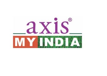 56% believe that India will be a developed economy in 25 Years, as per Axis My India August CSI Survey