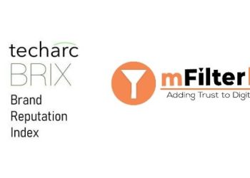 Brands having strong consumer pull prone to higher Brand Reputation risk in digital arena