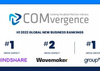 GroupM leads in 2022 1H Comvergence Net New Business Rankings