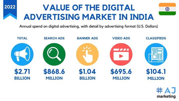 Top 20 Digital Marketing Companies in India