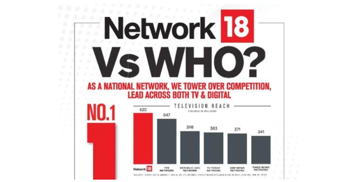 Network18 underlines leadership with data across news genres