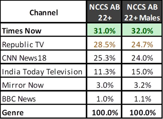 Page 891 of 926 Entertainment News: Latest Entertainment News on Movies,  Games, Television, Apps News in India - Fresherslive