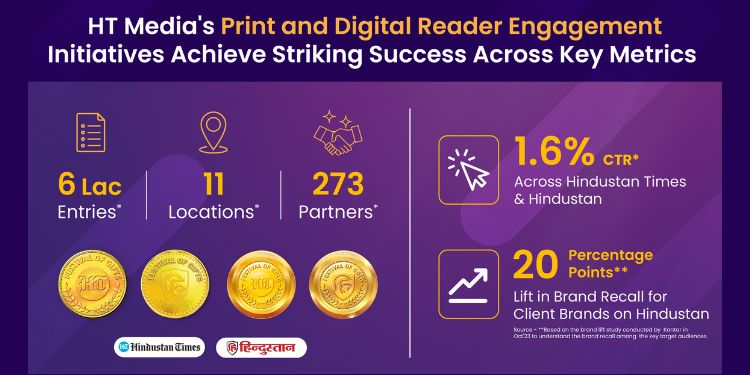 HT Media’s FOG Campaigns Drive Clear Success Among Readers and Advertisers