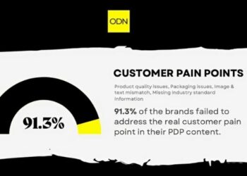 91.3% of e-commerce brands fail to address real customer pain points in their PDP content: ODN report