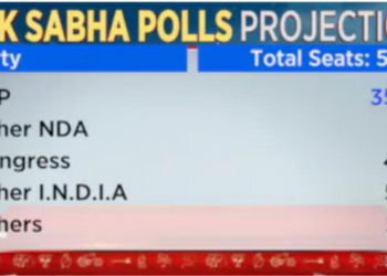 News18 Mega Opinion Poll 2024: NDA to go ‘400 paar’, record mandate for BJP; setback for INDIA bloc