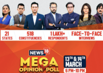 News18’s Mega Opinion Poll results to be unveiled at 6 PM on March 13