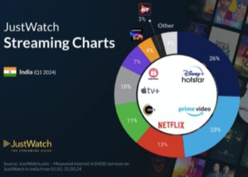 Indian SVOD Market Share as on 31st March 2024: Disney+ Hotstar, Amazon Prime and Netflix gains