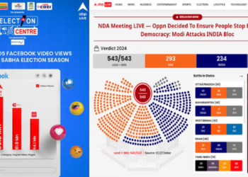 ABP LIVE Achieves Milestone With 200 Million Users across Platforms On 2024 Election Results Day