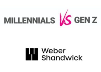 Millennials and Gen Zs show stark differences in news engagement: Weber Shandwick’s ‘Elections Matter: India Report’