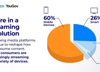 Indian consumers increasingly prefer streaming services and personalized ads