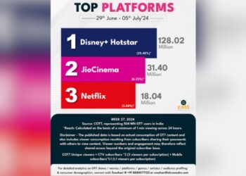 Chrome OTT (COTT) unveils Top 3 OTT Platforms for Week 27, 2024