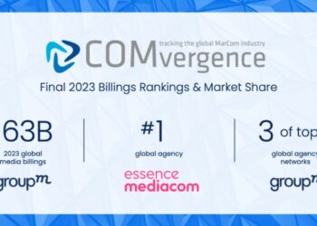 GroupM leads Global Media Landscape: #1 in Billings and Market Share for 2023