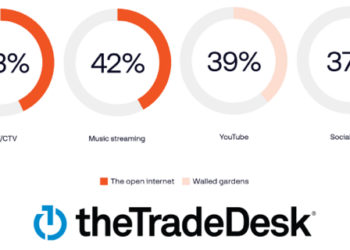The Open Internet now reaches 640 million users across India: The Trade Desk