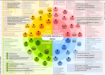 Dentsu Creative introduces Future Mandala in India