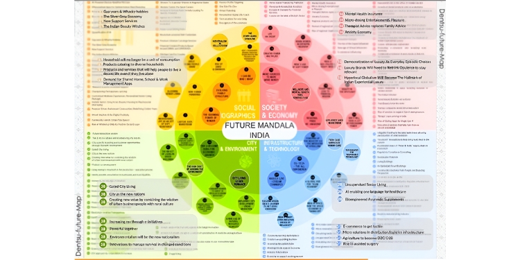 Dentsu Creative introduces Future Mandala in India