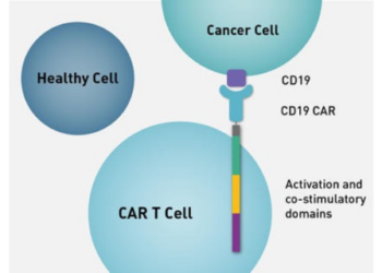 MOC Cancer Care & Research Centre aims to showcase blood cancer patients’ challenges and advanced therapies’ transformative potential