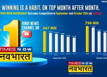 Times Now Navbharat leads YouTube with 1.3 billion views in September and October
