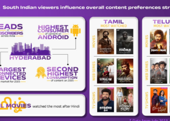ZEE5 Reports 310% Jump in 4K Streaming, 50% of Viewership Now From Non-Hindi Languages