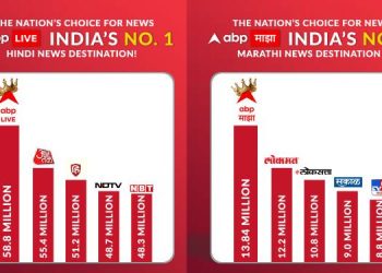ABP Network tops Comscore MMX Rankings for Hindi, Marathi, and Bengali News Markets in November 2024