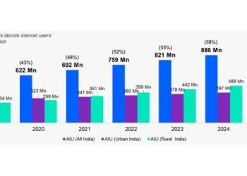Surge in Indic Language Adoption Propels Internet Users in India to Near 900 Million Mark