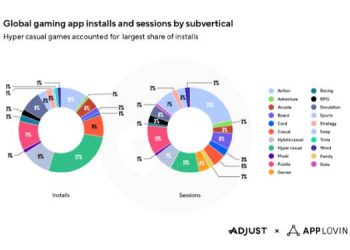 AI and Privacy-First Strategies Power APAC’s Digital Growth in 2025: Adjust Insights