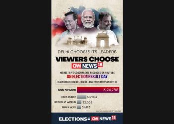 CNN-News18 leaves rivals behind with 320K+ viewers on Counting Day