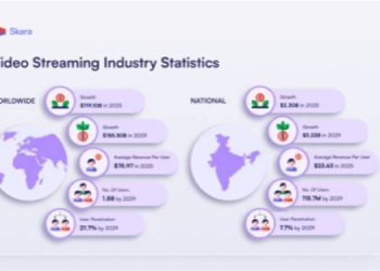 Flixbox Solution unveils fastest video streaming app builder, targets $155B market