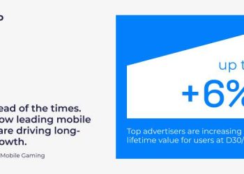 Gaming apps are driving more revenue from existing users: Moloco Research