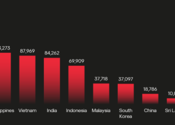 India among Top 5 in Steam Account Breaches — 84,000 Compromised in 2024, Says Kaspersky