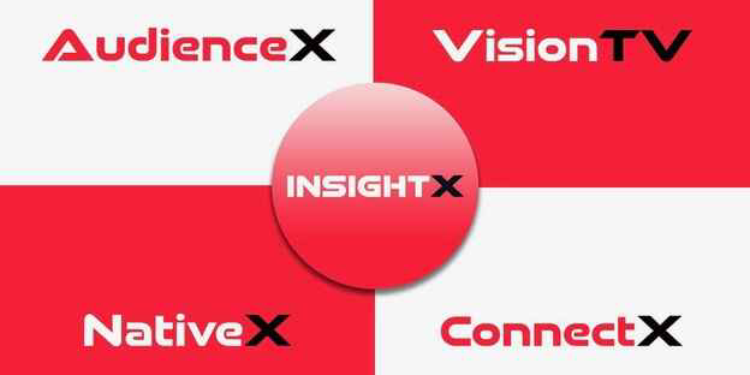 PerformAce expands AdTech suite with five new precision marketing solutions